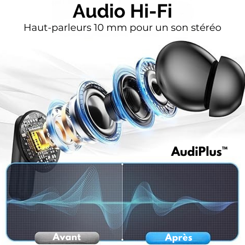 HTC‑style Écouteurs Bluetooth Sans‑Fil